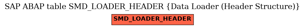 E-R Diagram for table SMD_LOADER_HEADER (Data Loader (Header Structure))