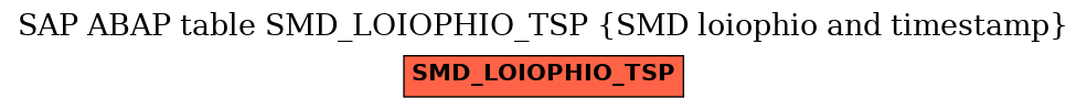 E-R Diagram for table SMD_LOIOPHIO_TSP (SMD loiophio and timestamp)