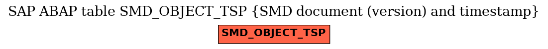 E-R Diagram for table SMD_OBJECT_TSP (SMD document (version) and timestamp)