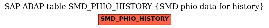 E-R Diagram for table SMD_PHIO_HISTORY (SMD phio data for history)