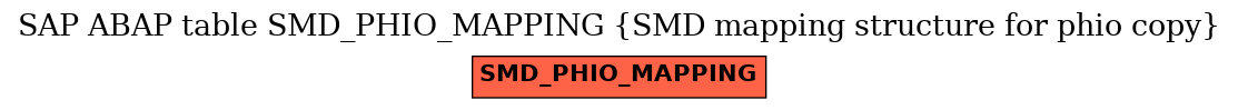 E-R Diagram for table SMD_PHIO_MAPPING (SMD mapping structure for phio copy)