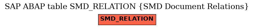 E-R Diagram for table SMD_RELATION (SMD Document Relations)