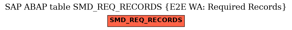 E-R Diagram for table SMD_REQ_RECORDS (E2E WA: Required Records)