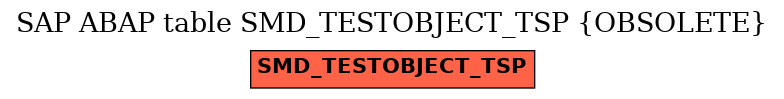 E-R Diagram for table SMD_TESTOBJECT_TSP (OBSOLETE)