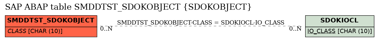 E-R Diagram for table SMDDTST_SDOKOBJECT (SDOKOBJECT)