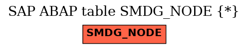 E-R Diagram for table SMDG_NODE (*)