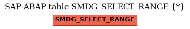 E-R Diagram for table SMDG_SELECT_RANGE (*)