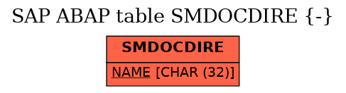 E-R Diagram for table SMDOCDIRE (-)