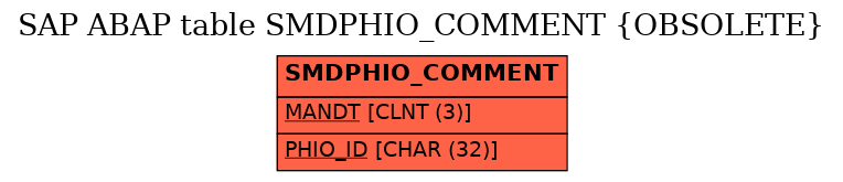 E-R Diagram for table SMDPHIO_COMMENT (OBSOLETE)
