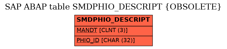 E-R Diagram for table SMDPHIO_DESCRIPT (OBSOLETE)