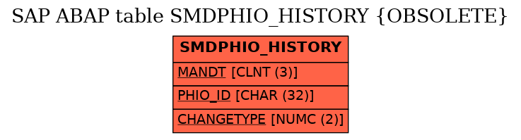 E-R Diagram for table SMDPHIO_HISTORY (OBSOLETE)
