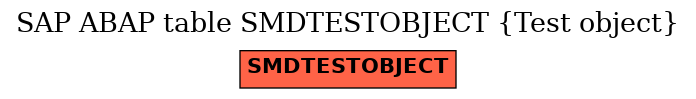 E-R Diagram for table SMDTESTOBJECT (Test object)