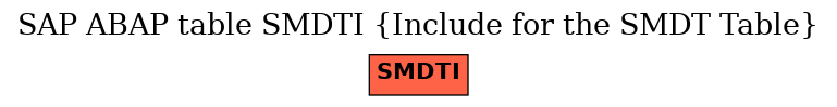 E-R Diagram for table SMDTI (Include for the SMDT Table)