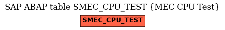 E-R Diagram for table SMEC_CPU_TEST (MEC CPU Test)