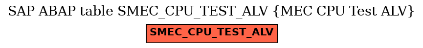E-R Diagram for table SMEC_CPU_TEST_ALV (MEC CPU Test ALV)