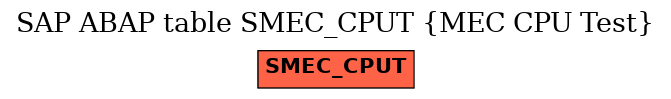 E-R Diagram for table SMEC_CPUT (MEC CPU Test)