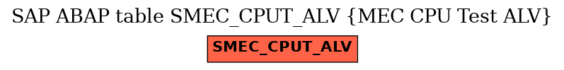 E-R Diagram for table SMEC_CPUT_ALV (MEC CPU Test ALV)