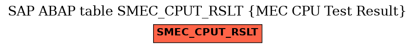 E-R Diagram for table SMEC_CPUT_RSLT (MEC CPU Test Result)