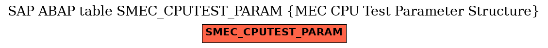 E-R Diagram for table SMEC_CPUTEST_PARAM (MEC CPU Test Parameter Structure)