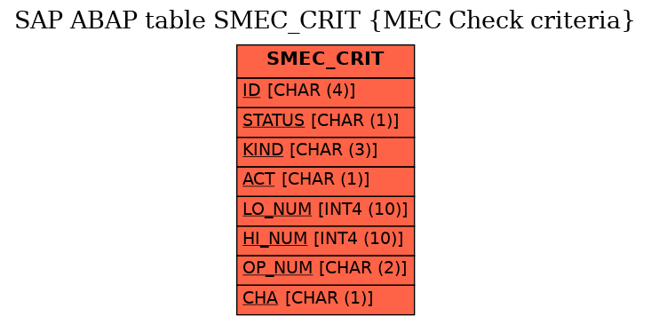 E-R Diagram for table SMEC_CRIT (MEC Check criteria)