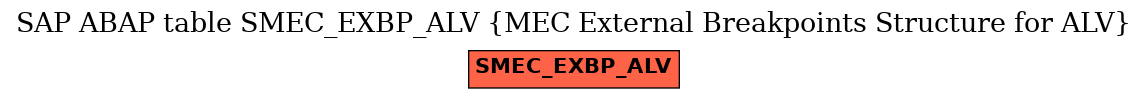 E-R Diagram for table SMEC_EXBP_ALV (MEC External Breakpoints Structure for ALV)