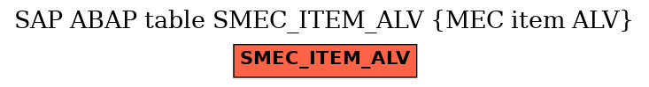 E-R Diagram for table SMEC_ITEM_ALV (MEC item ALV)