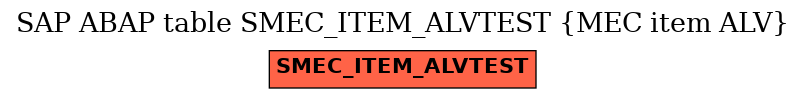 E-R Diagram for table SMEC_ITEM_ALVTEST (MEC item ALV)