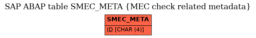 E-R Diagram for table SMEC_META (MEC check related metadata)