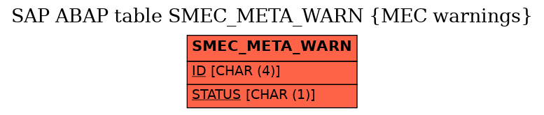E-R Diagram for table SMEC_META_WARN (MEC warnings)