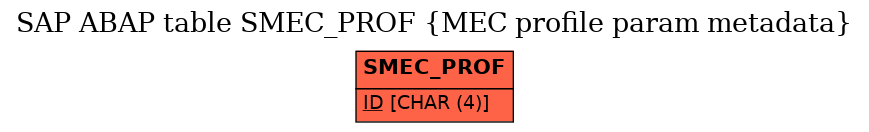 E-R Diagram for table SMEC_PROF (MEC profile param metadata)
