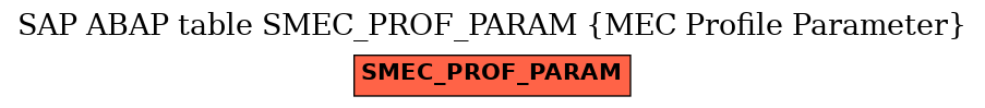 E-R Diagram for table SMEC_PROF_PARAM (MEC Profile Parameter)