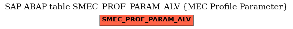 E-R Diagram for table SMEC_PROF_PARAM_ALV (MEC Profile Parameter)