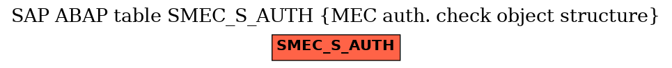 E-R Diagram for table SMEC_S_AUTH (MEC auth. check object structure)