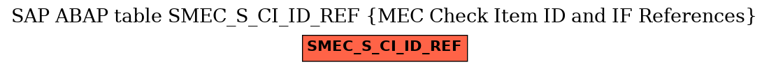 E-R Diagram for table SMEC_S_CI_ID_REF (MEC Check Item ID and IF References)