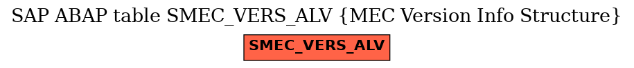E-R Diagram for table SMEC_VERS_ALV (MEC Version Info Structure)