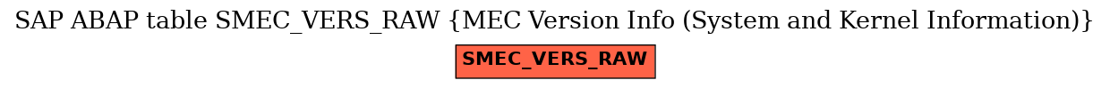 E-R Diagram for table SMEC_VERS_RAW (MEC Version Info (System and Kernel Information))