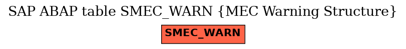 E-R Diagram for table SMEC_WARN (MEC Warning Structure)
