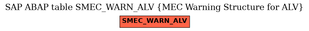 E-R Diagram for table SMEC_WARN_ALV (MEC Warning Structure for ALV)