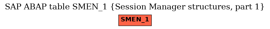 E-R Diagram for table SMEN_1 (Session Manager structures, part 1)