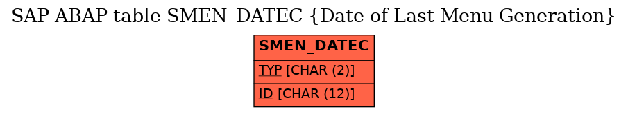 E-R Diagram for table SMEN_DATEC (Date of Last Menu Generation)