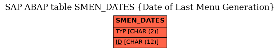 E-R Diagram for table SMEN_DATES (Date of Last Menu Generation)