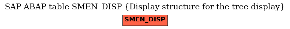 E-R Diagram for table SMEN_DISP (Display structure for the tree display)