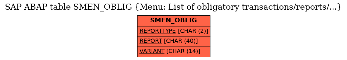 E-R Diagram for table SMEN_OBLIG (Menu: List of obligatory transactions/reports/...)