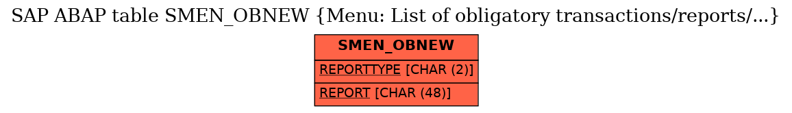 E-R Diagram for table SMEN_OBNEW (Menu: List of obligatory transactions/reports/...)