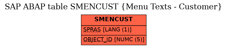 E-R Diagram for table SMENCUST (Menu Texts - Customer)