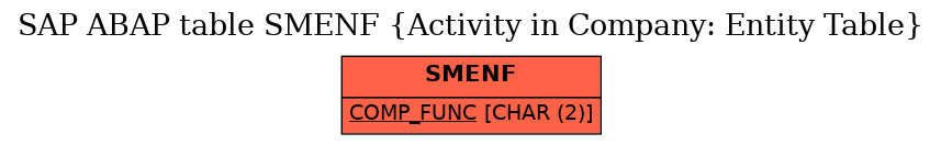 E-R Diagram for table SMENF (Activity in Company: Entity Table)