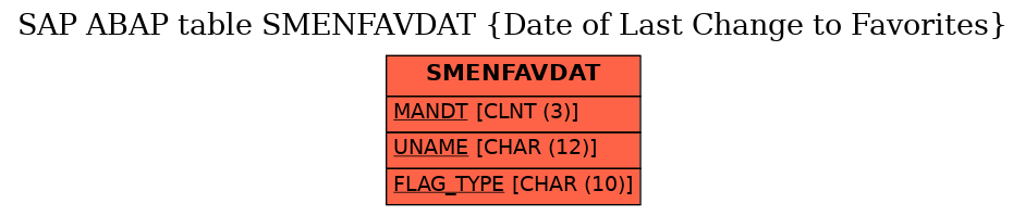 E-R Diagram for table SMENFAVDAT (Date of Last Change to Favorites)