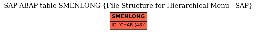 E-R Diagram for table SMENLONG (File Structure for Hierarchical Menu - SAP)