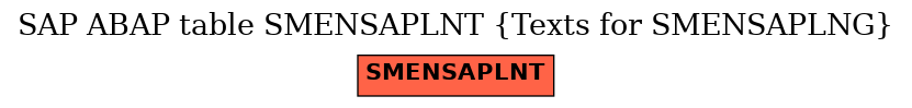 E-R Diagram for table SMENSAPLNT (Texts for SMENSAPLNG)