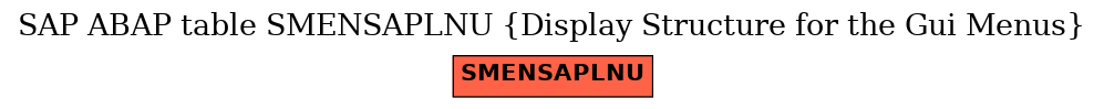 E-R Diagram for table SMENSAPLNU (Display Structure for the Gui Menus)